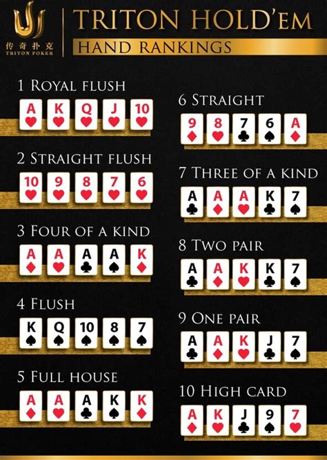 Poker pravidla split